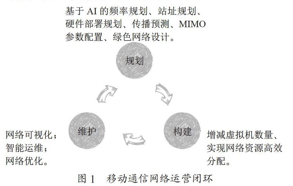 人工智能在5G中的应用