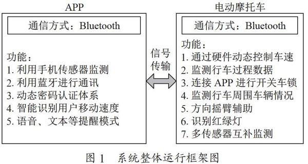 智能电动摩托车安全保障系统的设计与开发