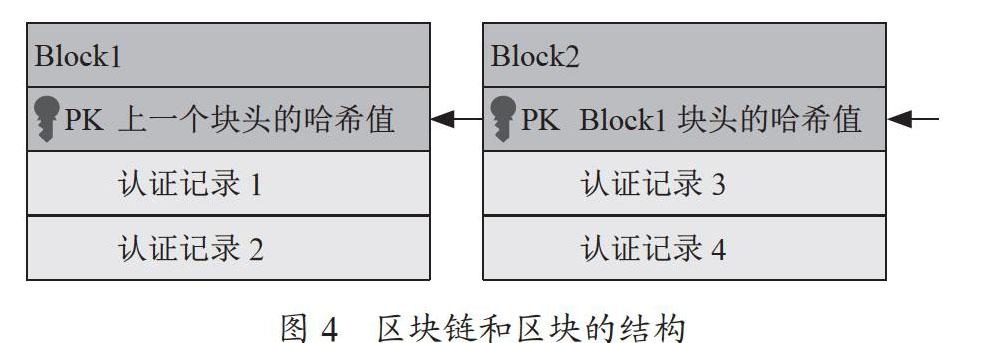 基于区块链技术的身份认证与存储方法研究