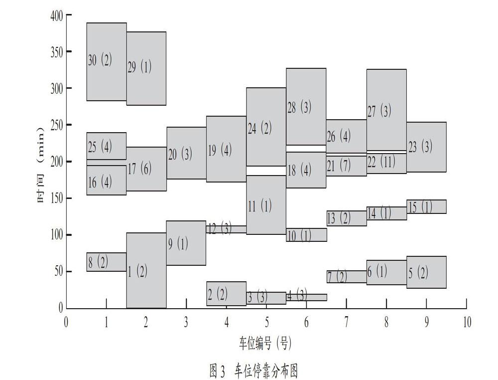 考虑时间窗限制的车位分配与叉车联合调度优化