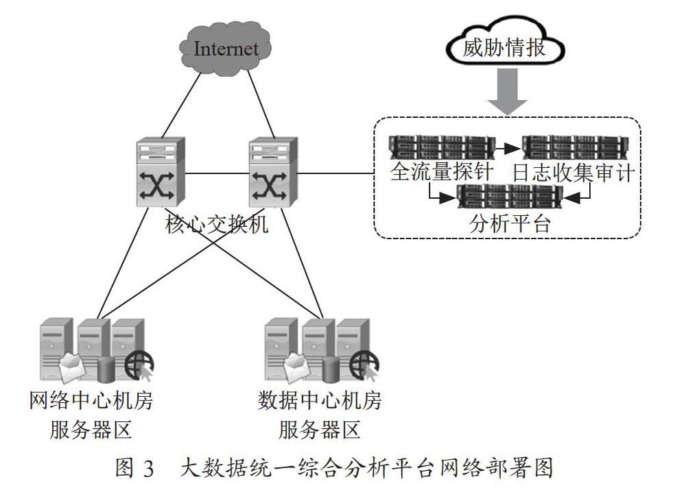 网络安全分析中的大数据综合研究