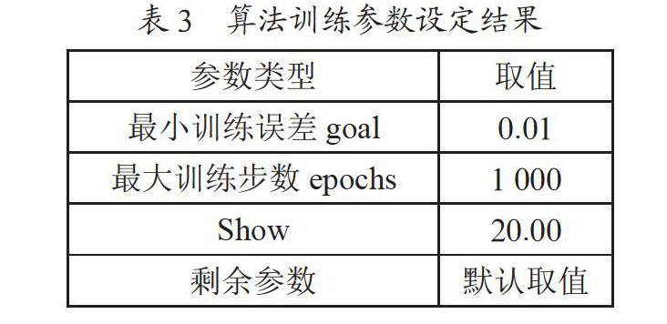 计算机网络信息安全防护策略及评估算法研究