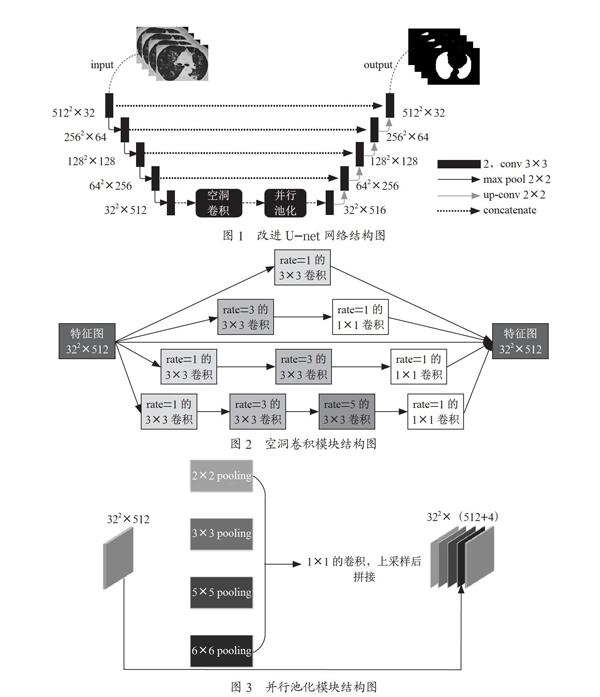 基于改进U-net网络的2.5D肺实质分割