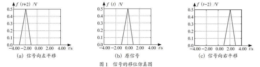 军校“信号与系统”课堂教学设计研究