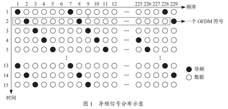 高频NAVDAT系统测试及未来应用
