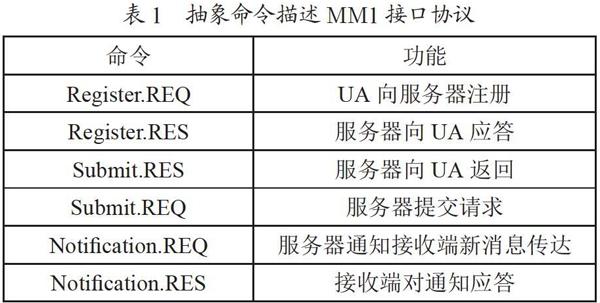 对数字电视多媒体消息系统的接口协议的分析