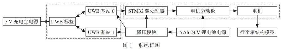 基于UWB的跟随行李箱设计