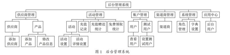 基于微信开发环境的中国电信星级服务平台的实现