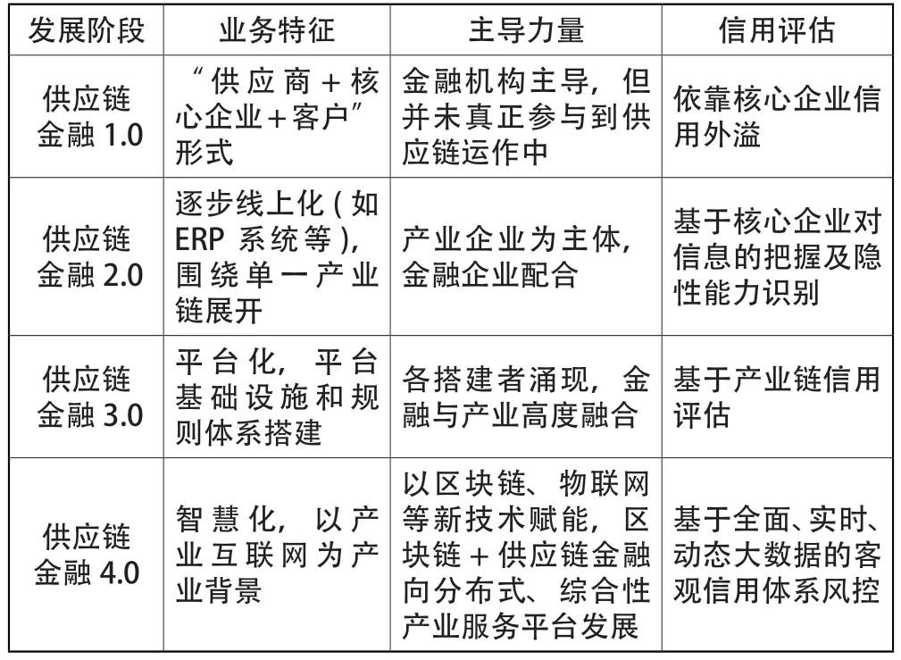 新时代产融结合发展路径探讨