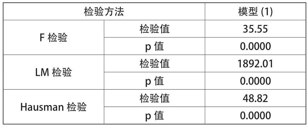 经济政策不确定性对服务贸易质量的影响研究