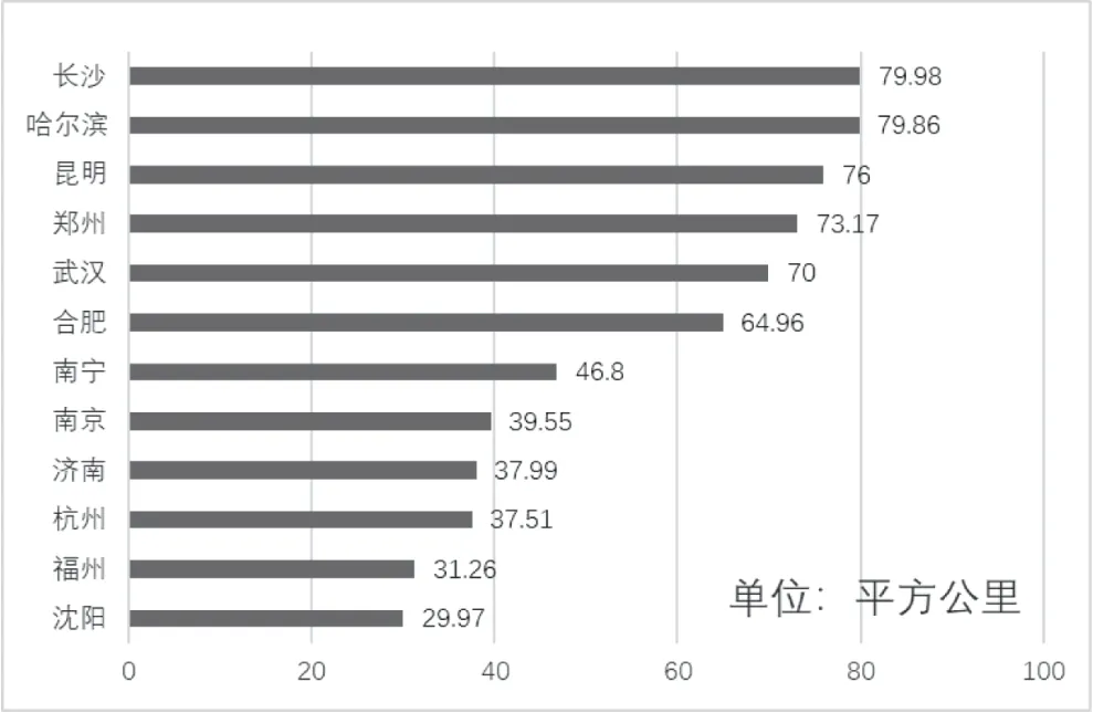 中国(湖南)自由贸易试验区长沙片区高质量发展研究