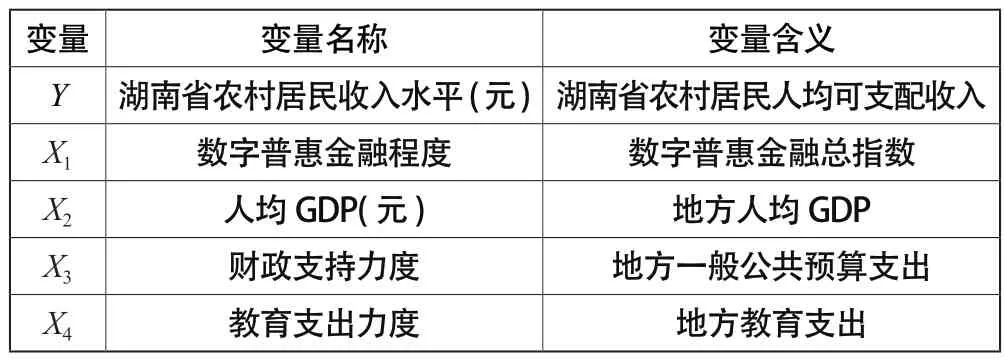数字普惠金融对湖南省农村居民收入的影响研究