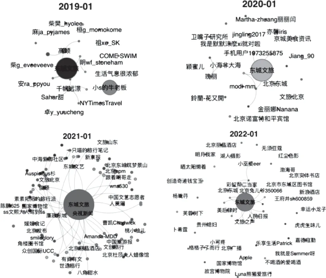 基于社会网络分析的品牌知识传播效果比较研究