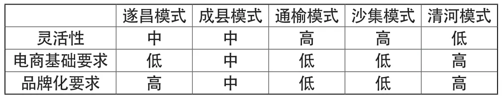 乡村振兴视阈下农村电子商务发展策略探析
