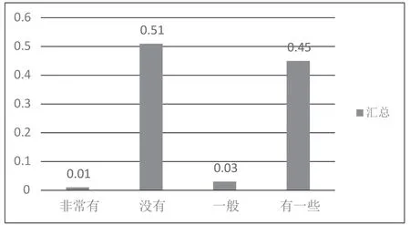 数字化背景下海南自贸港现代服务的创新与实践路径探索
