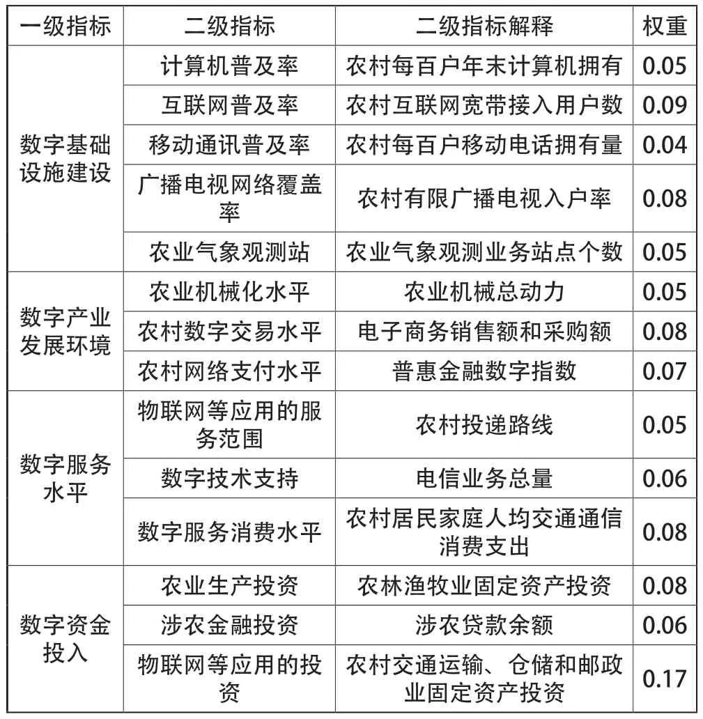 数字乡村对西部地区城乡收入差距的影响研究