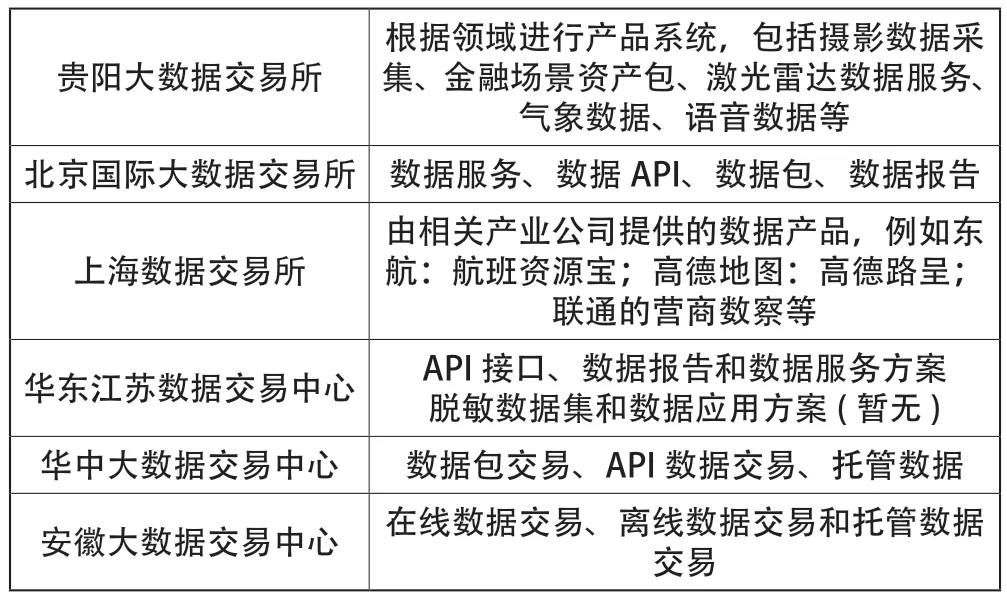 数字经济时代数据要素交易的困境与对策分析
