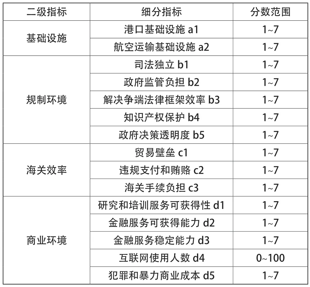 贸易便利化对我国服务业全球价值链参与度和地位的影响