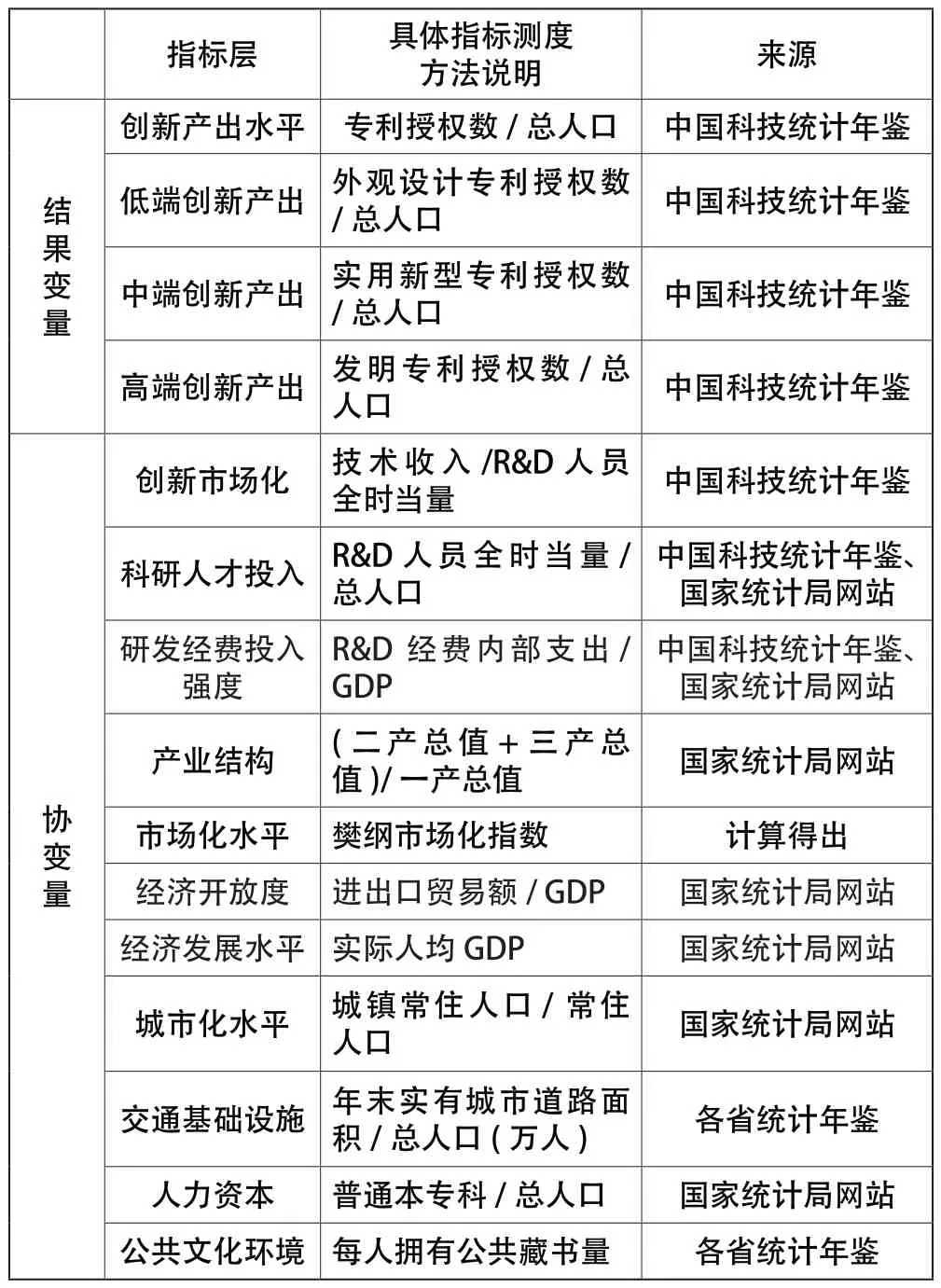 国家自主创新示范区政策的区域创新优化效应研究——基于合成控制法