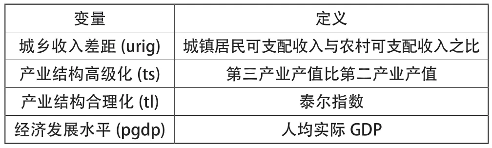 产业结构变迁对城乡收入差距的影响研究——基于辽宁省14个地级市面板数据分析