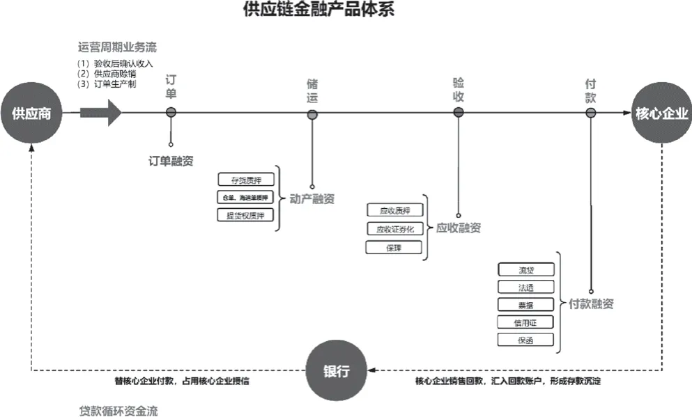 基于产业链金融视角的银行数字化与实体经济融资约束研究