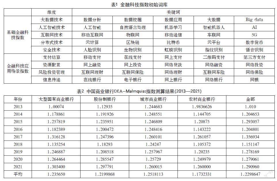 金融科技对金融稳定的影响研究