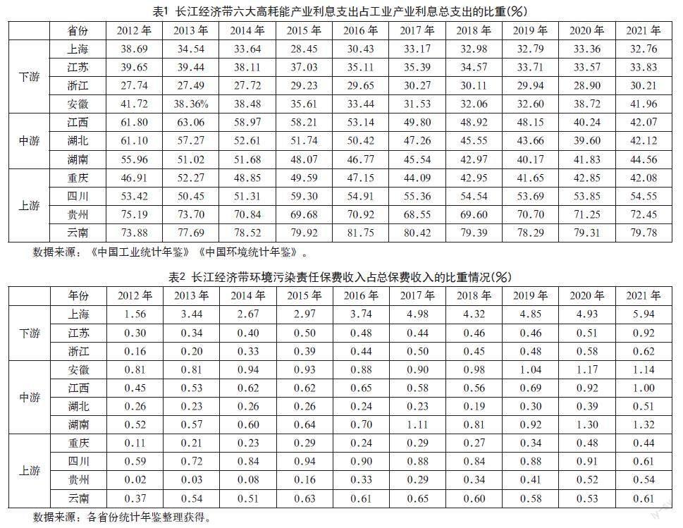 “双碳”目标下长江经济带绿色金融发展评价与分析