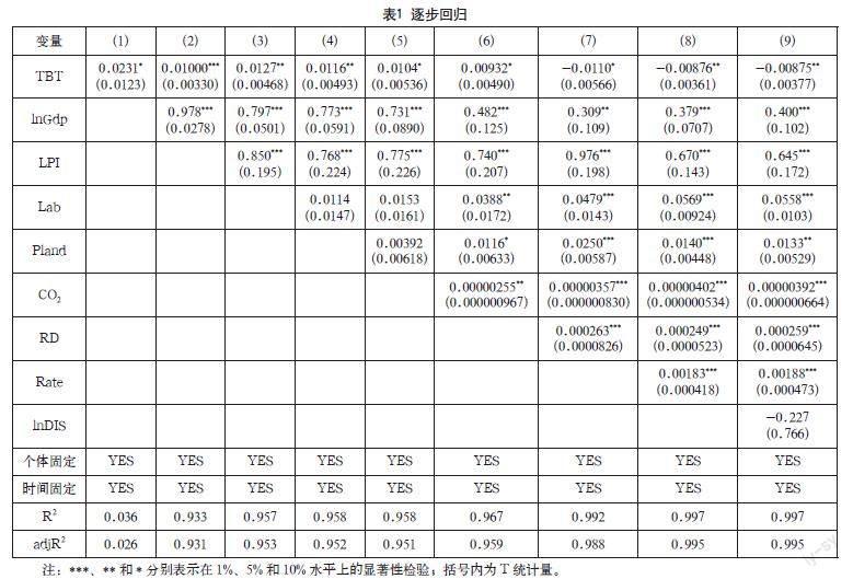 TBT措施对我国工业制成品出口的影响研究