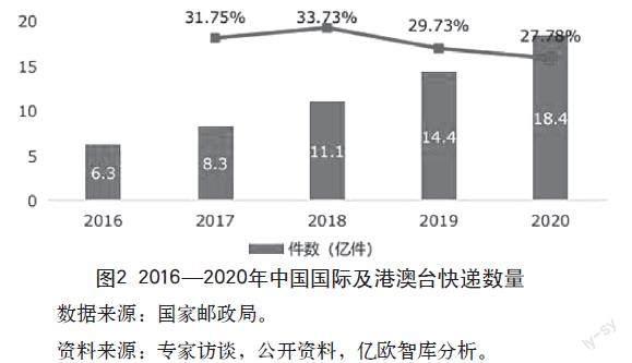 跨境电商对中国外向型制造业企业出口效率的影响机制研究