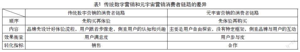 元宇宙语境下的时尚品牌营销