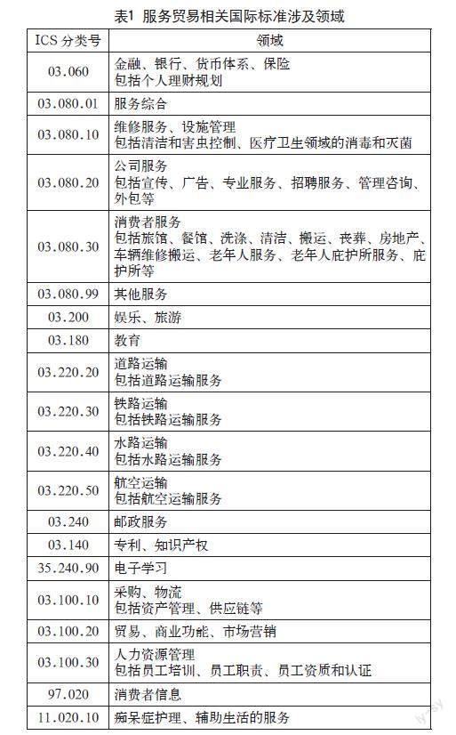 服务贸易国际标准化发展历程、现状和趋势研究