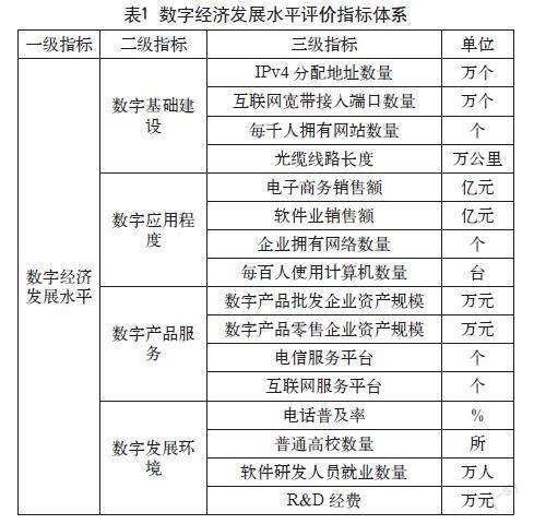 数字经济发展提升城市经济韧性的实证研究
