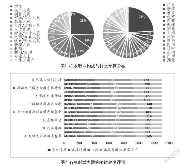 后疫情时代消费观变化与刺激内需策略的调查研究
