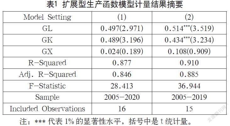出口贸易在经济增长中的作用