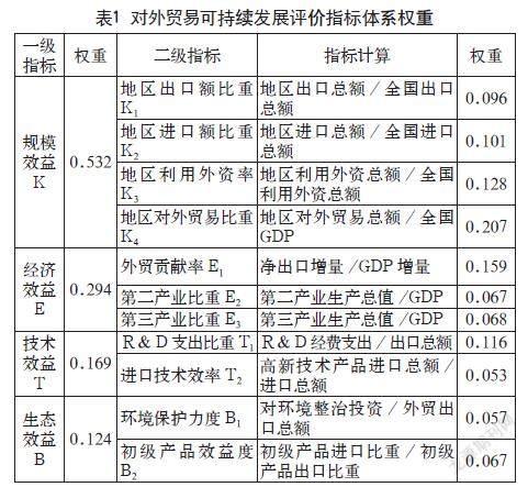 长江经济带对外贸易可持续发展评价研究