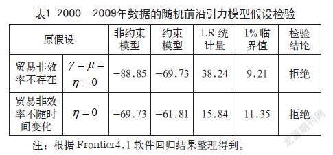 CAFTA协议对中国与东盟十国进口贸易的贡献度研究