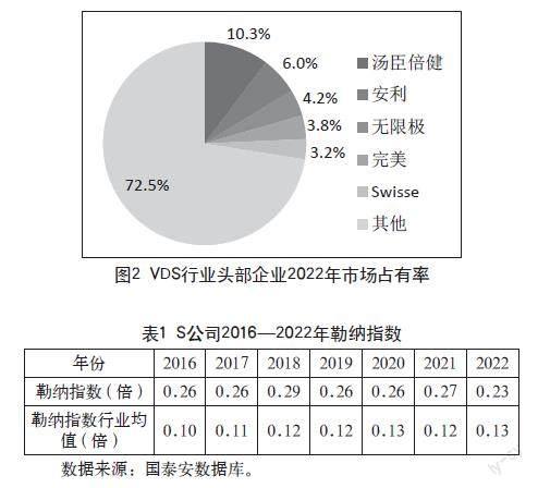 保健品行业利润屏障及经济效应分析