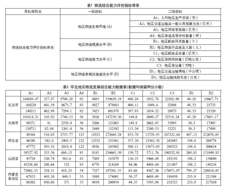 基于SPSS因子分析的华北地区物流发展平衡性研究