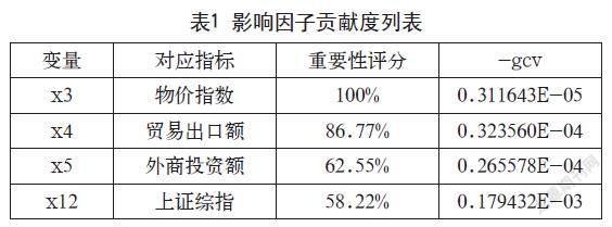 基于MARS的银行信用风险压力测试实证研究