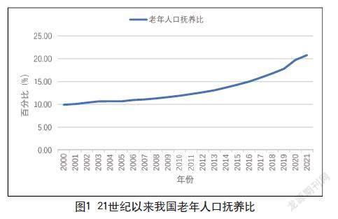 基于第三支柱的养老型量化基金设计研究