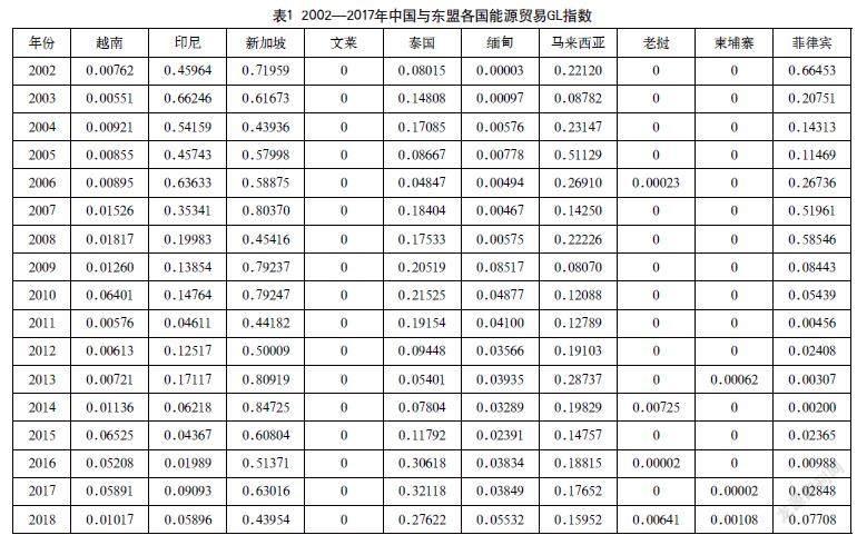 “一带一路”背景下中国与东盟能源产业内贸易的实证研究