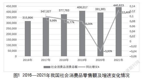 乡村振兴背景下长三角地区新零售发展经验及推动广西新零售发展研究