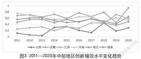中部地区经济高质量发展测度与差异研究