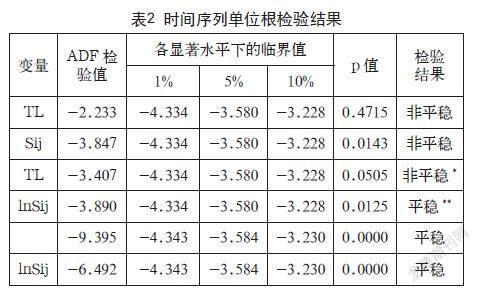 产业同构对城乡收入差距的影响研究