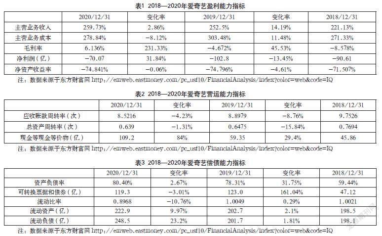 爱奇艺长视频平台的营收困境及对策研究