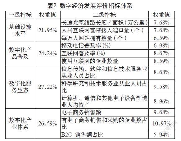 浙江省金华市数字经济助推经济高质量发展研究