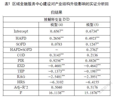 江苏省徐州市建设淮海区域金融服务中心对产业结构升级的影响研究