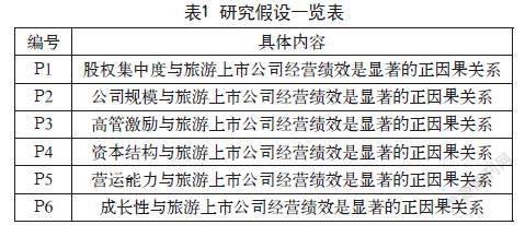 旅游上市公司经营绩效影响因素的实证研究