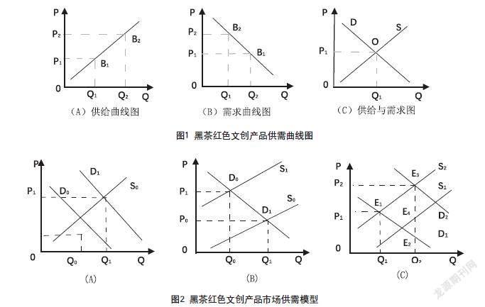 湖南高桥黑茶红色文创产品非洲市场国际化研究