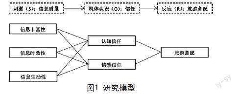 社交媒体信息质量对红色旅游意愿的影响研究